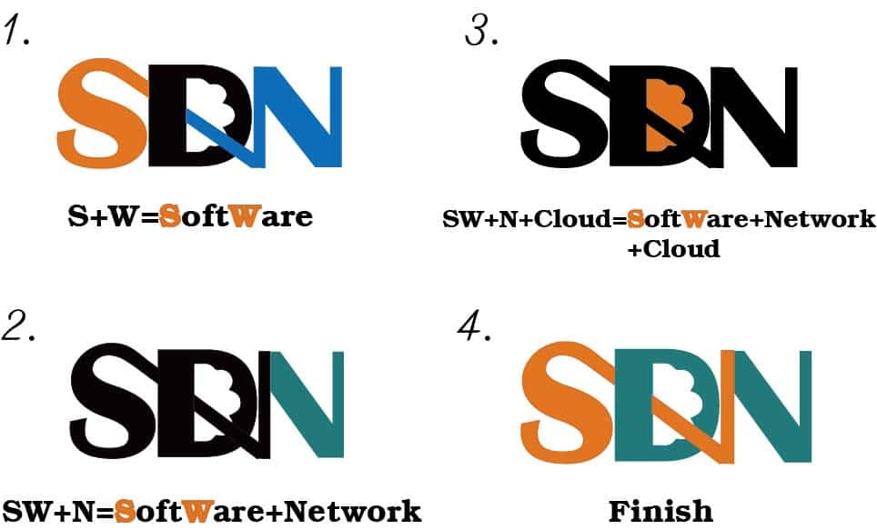 2013 BML(Broadband Mobile Lab ) test 4 stages – Yuan's Web Site